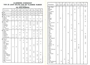 The table showing the years Bob De Moor participated to the 'Salon van de Vlaams Humor'.